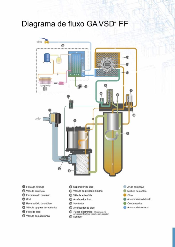 compressul-vsd-catalogo